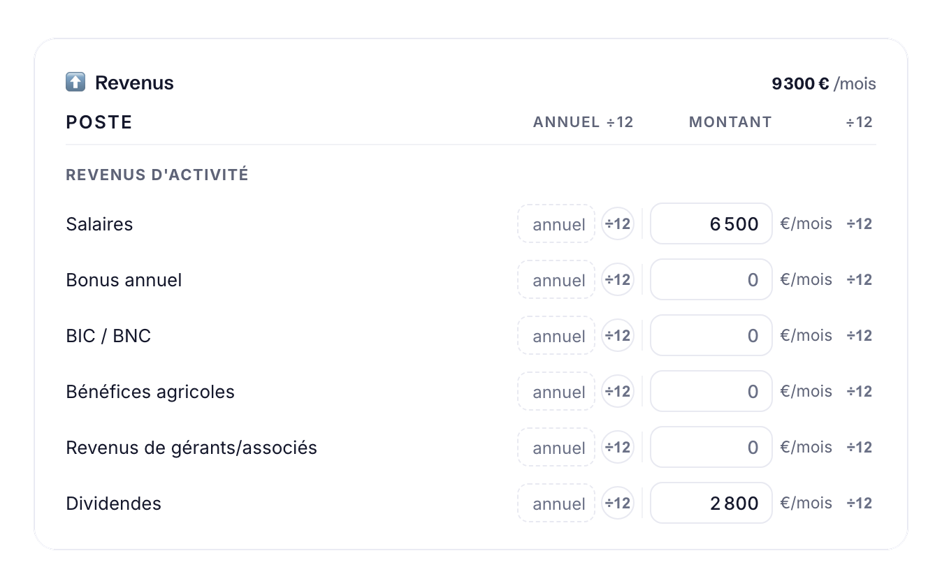 Budget du client : revenus mensuels, salaires et dividendes