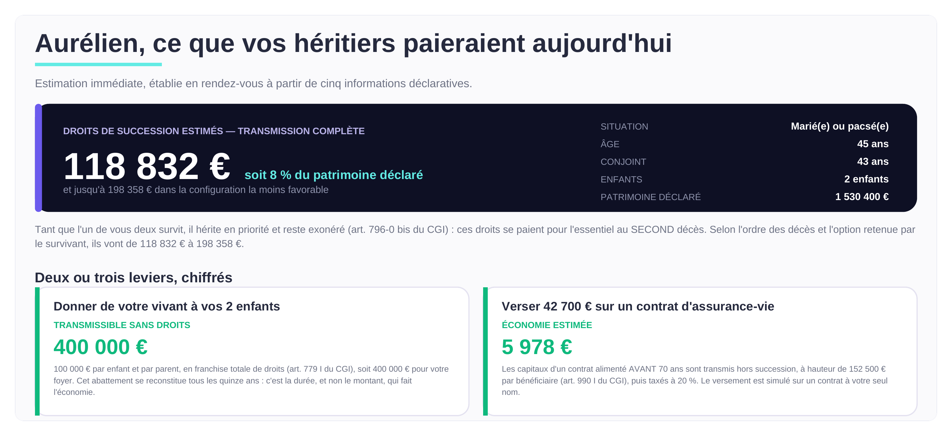Diagnostic succession express produit par les outils Prassets : droits estimés et deux leviers chiffrés, donation et assurance vie